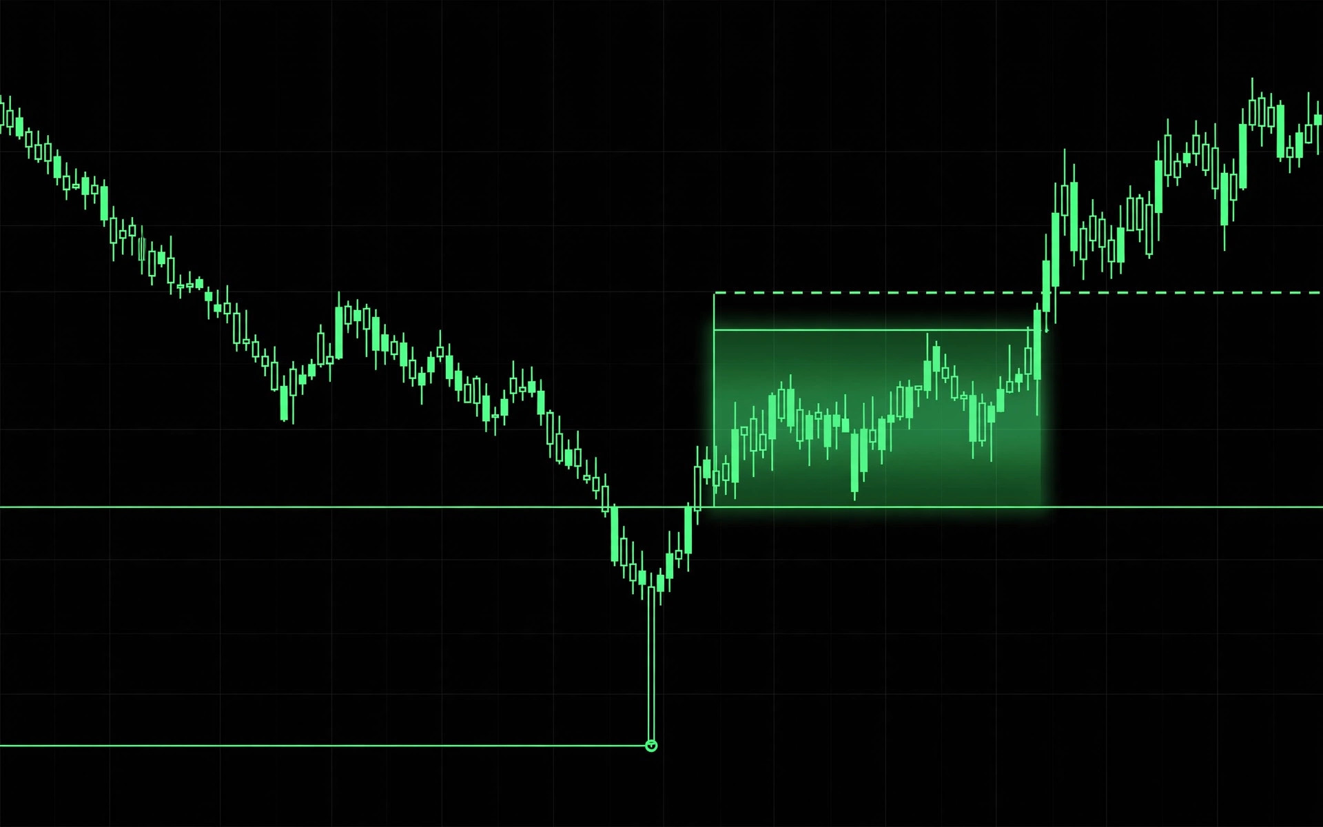 Gráfico BTCUSD de OMT Pattern I: barrido de liquidez bajo el nivel con el mínimo marcado y zona de valor (FVG) dibujados en verde sobre fondo negro